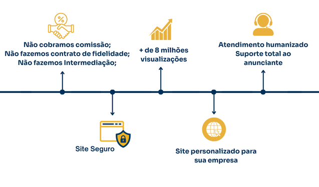 Site seguro, compartilhamento de produtos e website personalizado pra sua empresa | Caminhões e Carretas